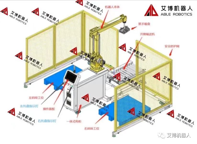 可移動的碼垛工作站 可移動的碼垛工作站